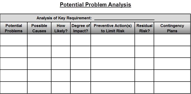 Potential Problem Analysis