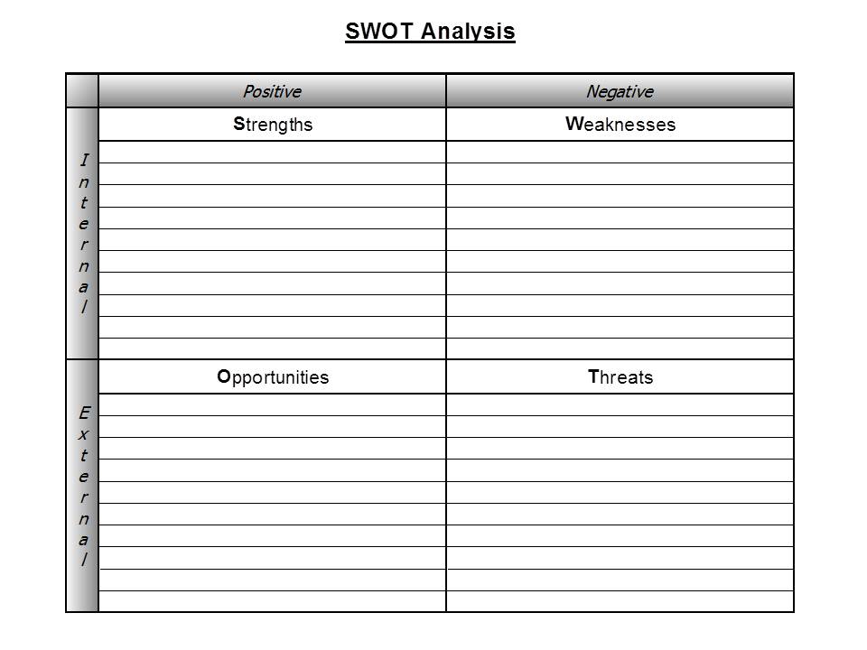 SWOT Analysis